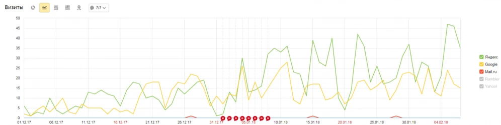 Как безопасно увеличить посещаемость сайта в 2025 - 2
