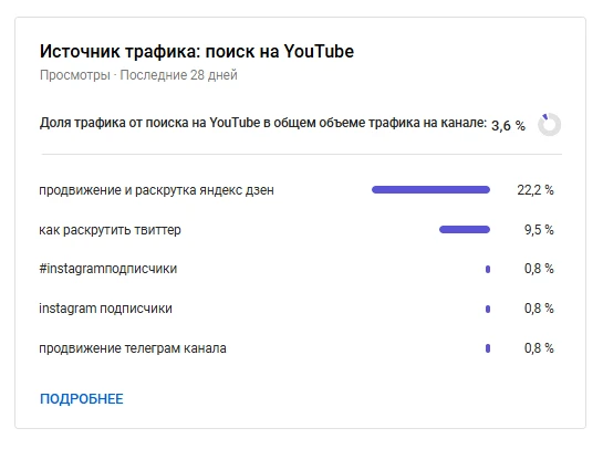 YouTube: накрутка подписчиков на канал (из поиска) - 2