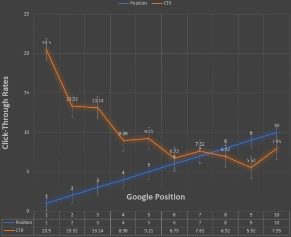 Как безопасно увеличить посещаемость сайта в 2025 - 1